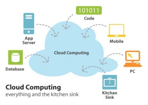 cloud computing