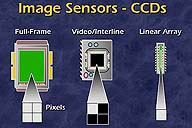 [Image Sensors]