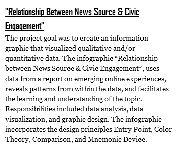 "Relationship Between News Source & Civic Engagement"
The project goal was to create an information graphic that visualized qualitative and/or quantitative data. The infographic “Relationship between News Source & Civic Engagement”, uses data from a report on emerging online experiences, reveals patterns from within the data, and facilitates the learning and understanding of the topic. Responsibilities included data analysis, data visualization, and graphic design. The infographic incorporates the design principles Entry Point, Color Theory, Comparison, and Mnemonic Device. 